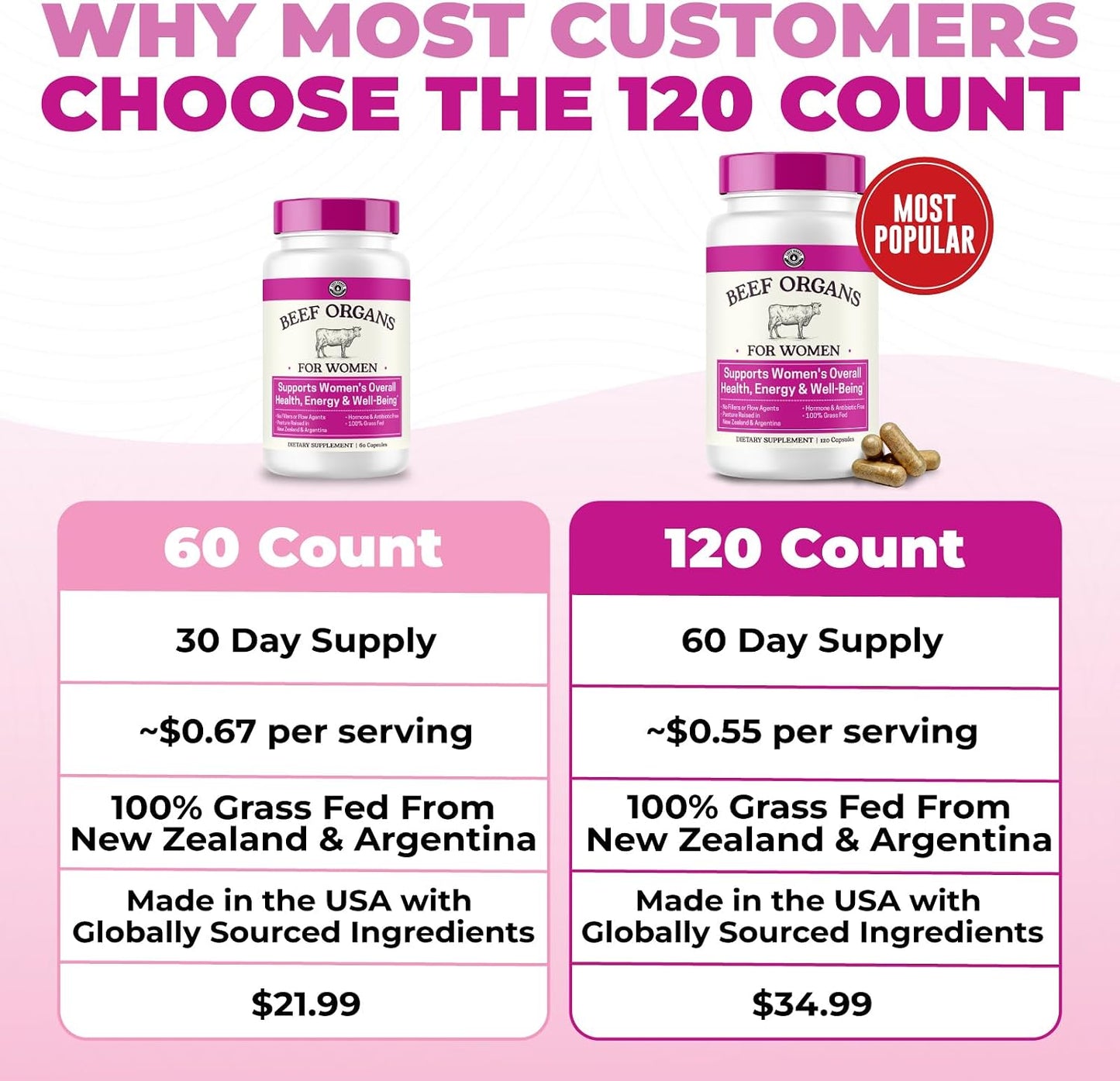 Beef Organ Supplement for Women, 120 Capsules | Beef Liver, Kidney, Heart and Uterus Tissue - Supports Women's Energy & Health - Grass Fed, Pasture Raised, 3rd Party Tested
